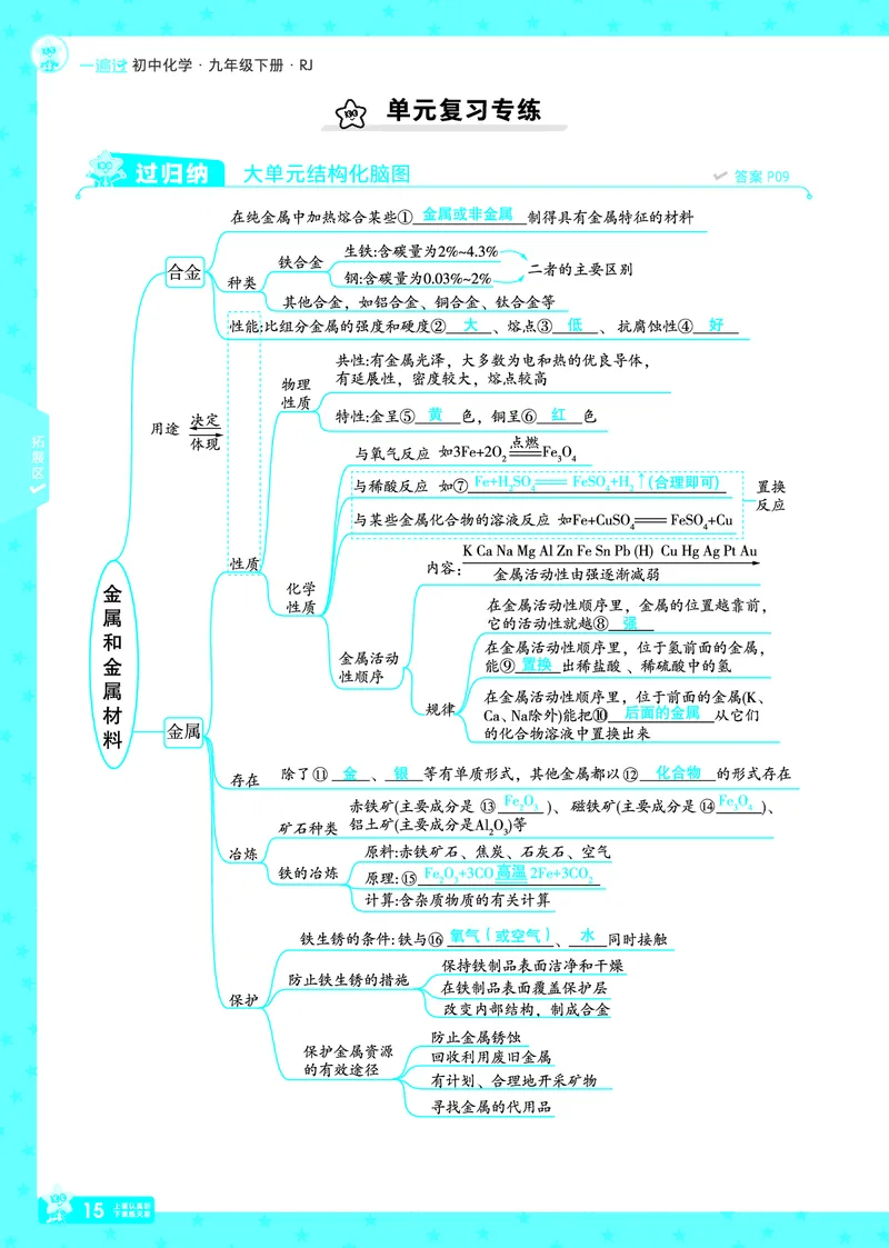 2026《初中化学&bull;一遍过》9年级下册(人教)答案_2026春《初中一遍过》系列_2026《天星教育&bull;一遍过》（9年级下册）（化学）（RJ）