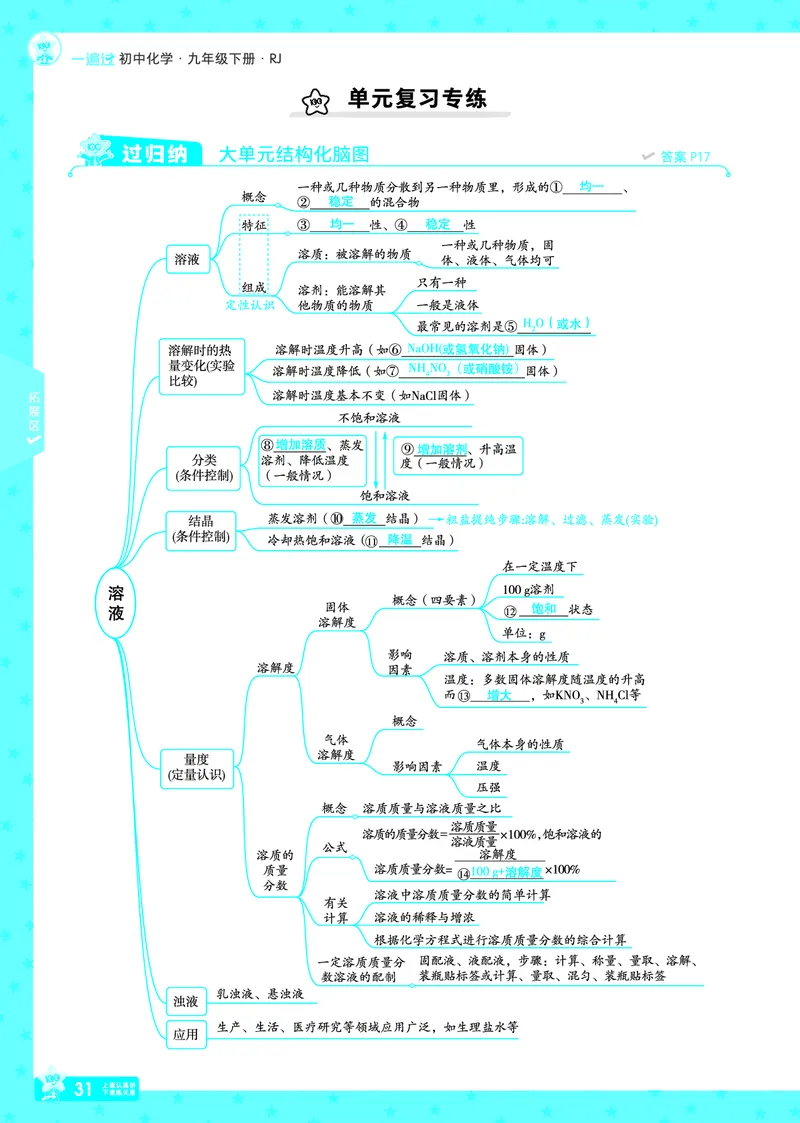 2026《初中化学&bull;一遍过》9年级下册(人教)答案_2026春《初中一遍过》系列_2026《天星教育&bull;一遍过》（9年级下册）（化学）（RJ）