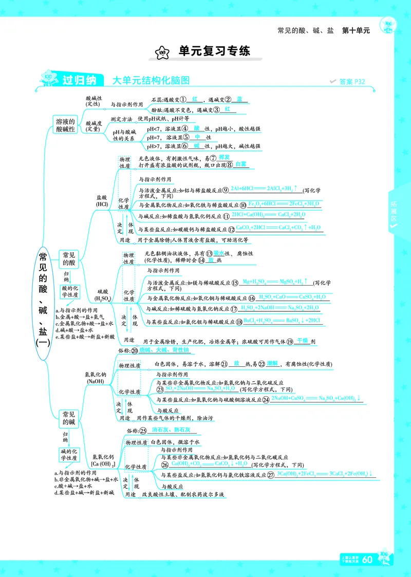 2026《初中化学&bull;一遍过》9年级下册(人教)答案_2026春《初中一遍过》系列_2026《天星教育&bull;一遍过》（9年级下册）（化学）（RJ）