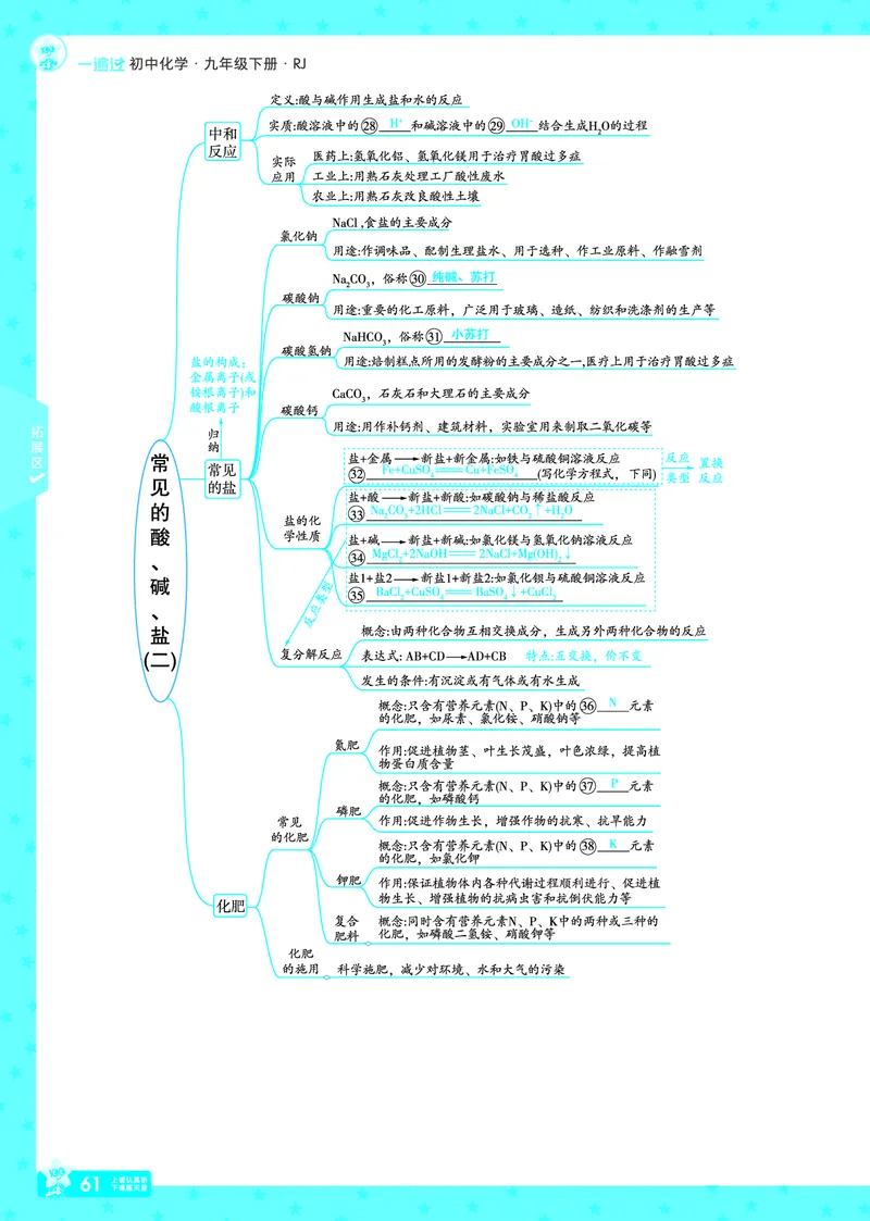 2026《初中化学&bull;一遍过》9年级下册(人教)答案_2026春《初中一遍过》系列_2026《天星教育&bull;一遍过》（9年级下册）（化学）（RJ）