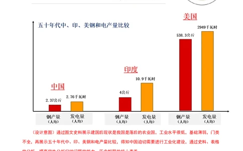 第4课新中国工业化的起步和人民代表大会制度的确立（教学设计）-（部编版）_新八下历史_00、更新资料3月23日_第二套(4)_教学设计