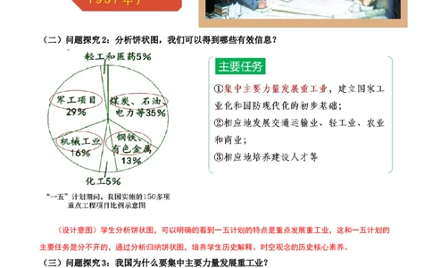 第4课新中国工业化的起步和人民代表大会制度的确立（教学设计）-（部编版）_新八下历史_00、更新资料3月23日_第二套(4)_教学设计