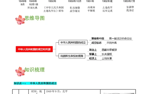 第一单元中华人民共和国的成立和巩固（知识清单）-部编版）_新八下历史_00、更新资料3月23日_第二套(4)_知识总结