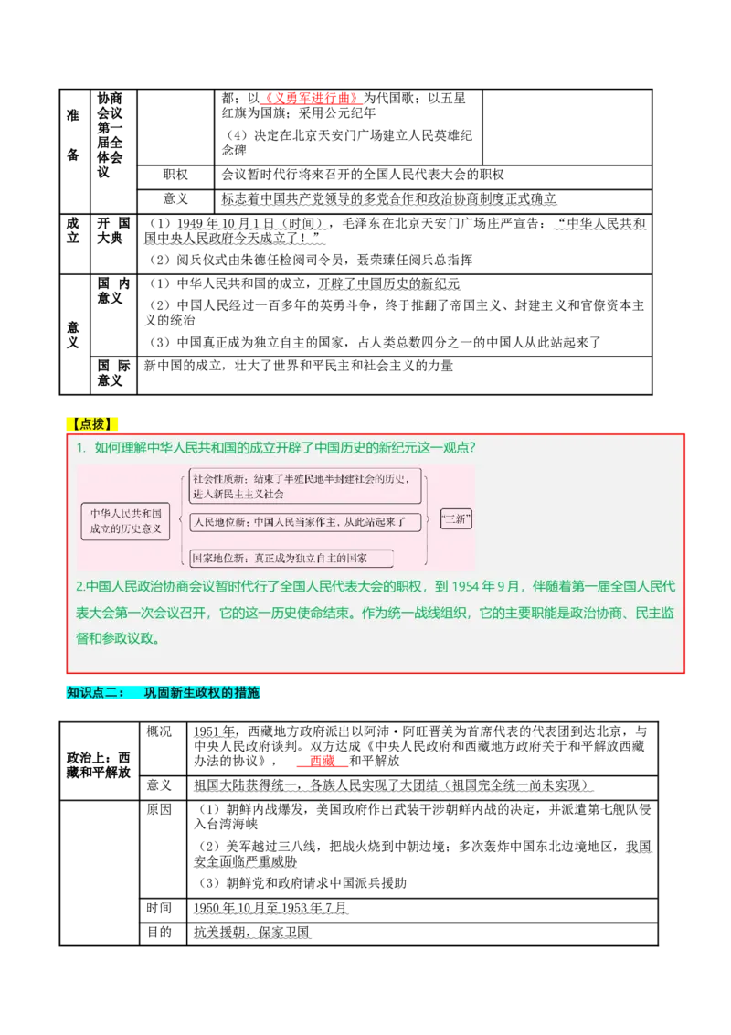 第一单元中华人民共和国的成立和巩固（知识清单）-部编版）_新八下历史_00、更新资料3月23日_第二套(4)_知识总结