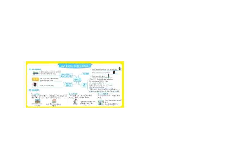 PEP六年级上知识点思维导图_《小学思维导图》_思维导图语数英第二套_英语_《单元思维导图》人教版英语3-6年级上下册_3-6上册