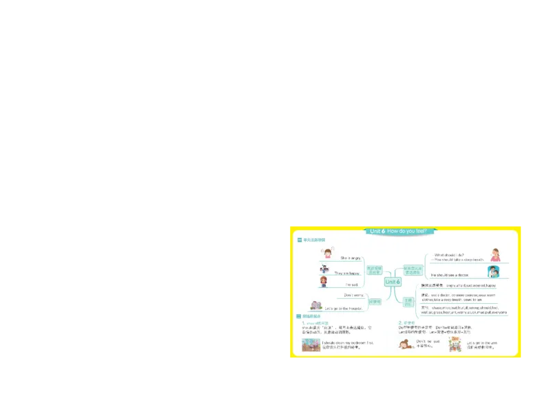 PEP六年级上知识点思维导图_《小学思维导图》_思维导图语数英第二套_英语_《单元思维导图》人教版英语3-6年级上下册_3-6上册
