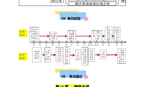第五单元国防建设与外交成就（知识清单）-八年级历史下册（统编版）_新八下历史_00、更新资料3月23日_第二套(4)_单元知识复习专项-U89_2025版