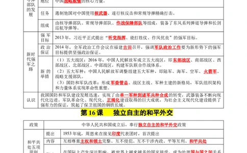 第五单元国防建设与外交成就（知识清单）-八年级历史下册（统编版）_新八下历史_00、更新资料3月23日_第二套(4)_单元知识复习专项-U89_2025版