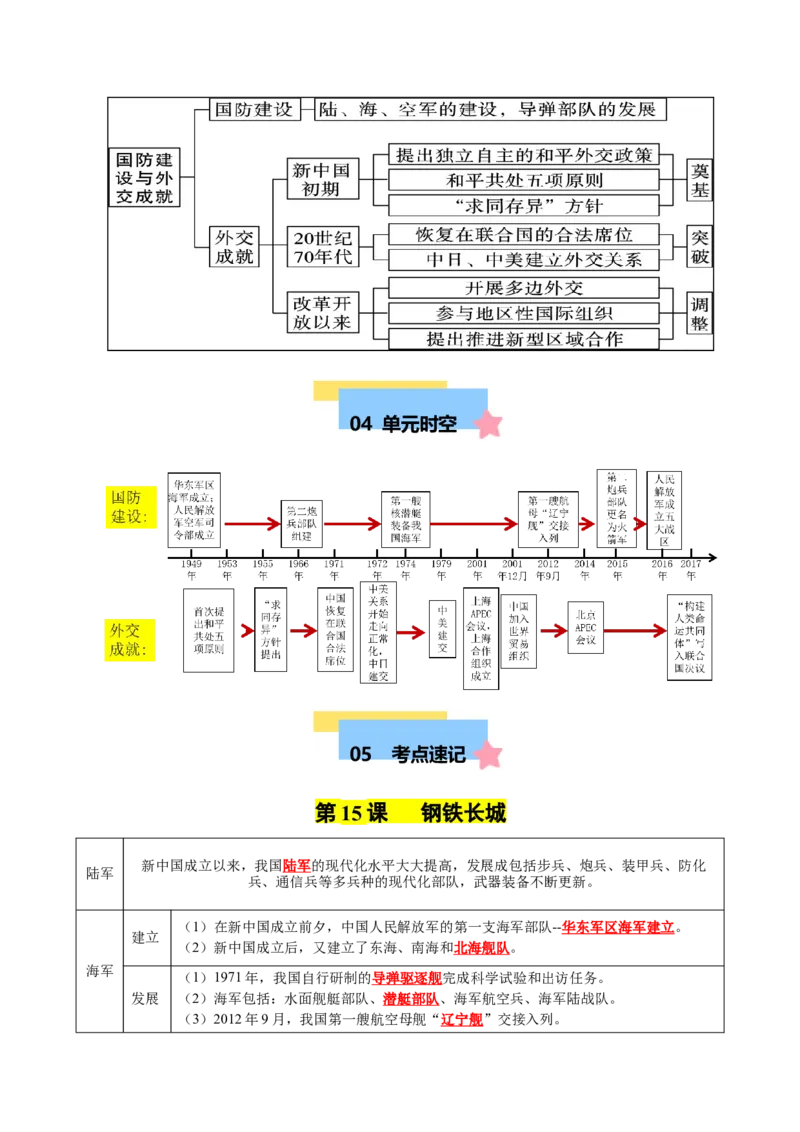 第五单元国防建设与外交成就（知识清单）-八年级历史下册（统编版）_新八下历史_00、更新资料3月23日_第二套(4)_单元知识复习专项-U89_2025版