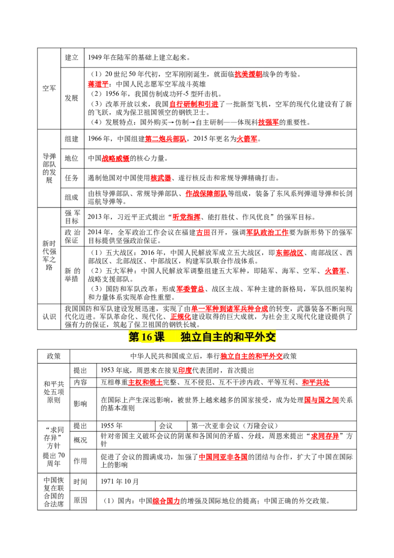 第五单元国防建设与外交成就（知识清单）-八年级历史下册（统编版）_新八下历史_00、更新资料3月23日_第二套(4)_单元知识复习专项-U89_2025版