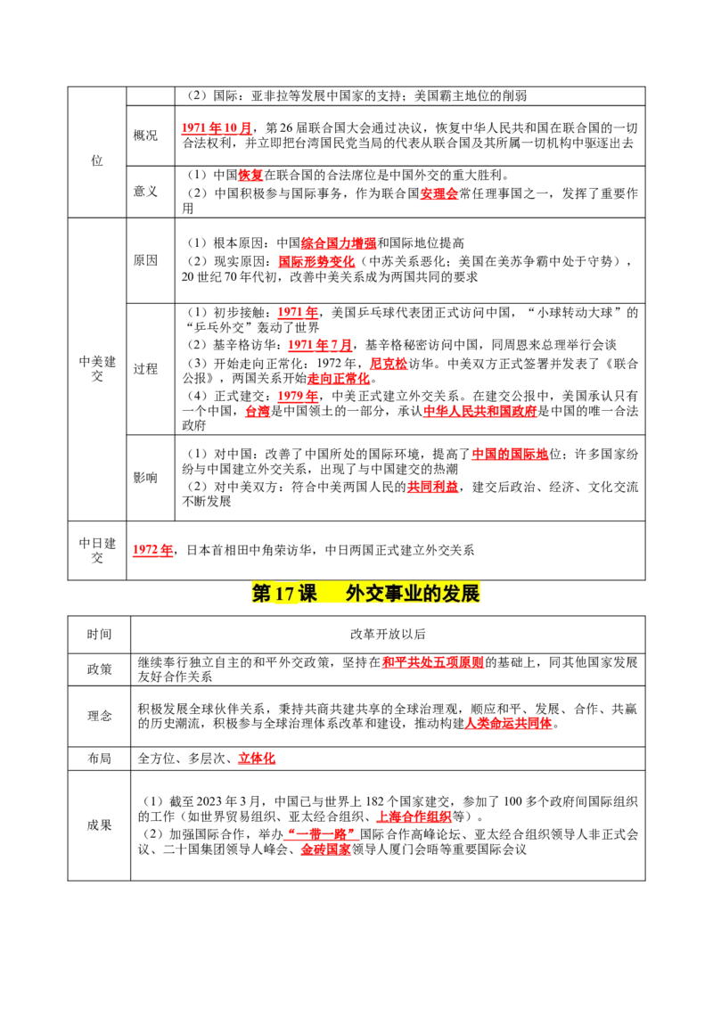 第五单元国防建设与外交成就（知识清单）-八年级历史下册（统编版）_新八下历史_00、更新资料3月23日_第二套(4)_单元知识复习专项-U89_2025版