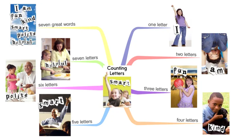 countingletters_《小学思维导图》_思维导图语数英第二套_英语_思维导图_思维导图RAZAA
