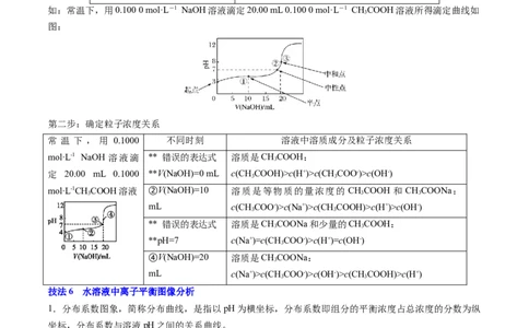 通关10水溶液中的离子平衡（解析版）-备战2024年高考化学抢分秘籍（新高考专用）_05高考化学_2024年新高考资料_5.2024三轮冲刺_备战2024年高考化学抢分秘籍（新高考专用）322209527