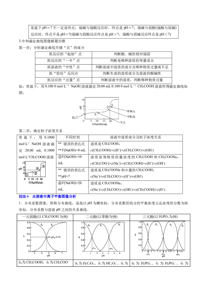 通关10水溶液中的离子平衡（解析版）-备战2024年高考化学抢分秘籍（新高考专用）_05高考化学_2024年新高考资料_5.2024三轮冲刺_备战2024年高考化学抢分秘籍（新高考专用）322209527
