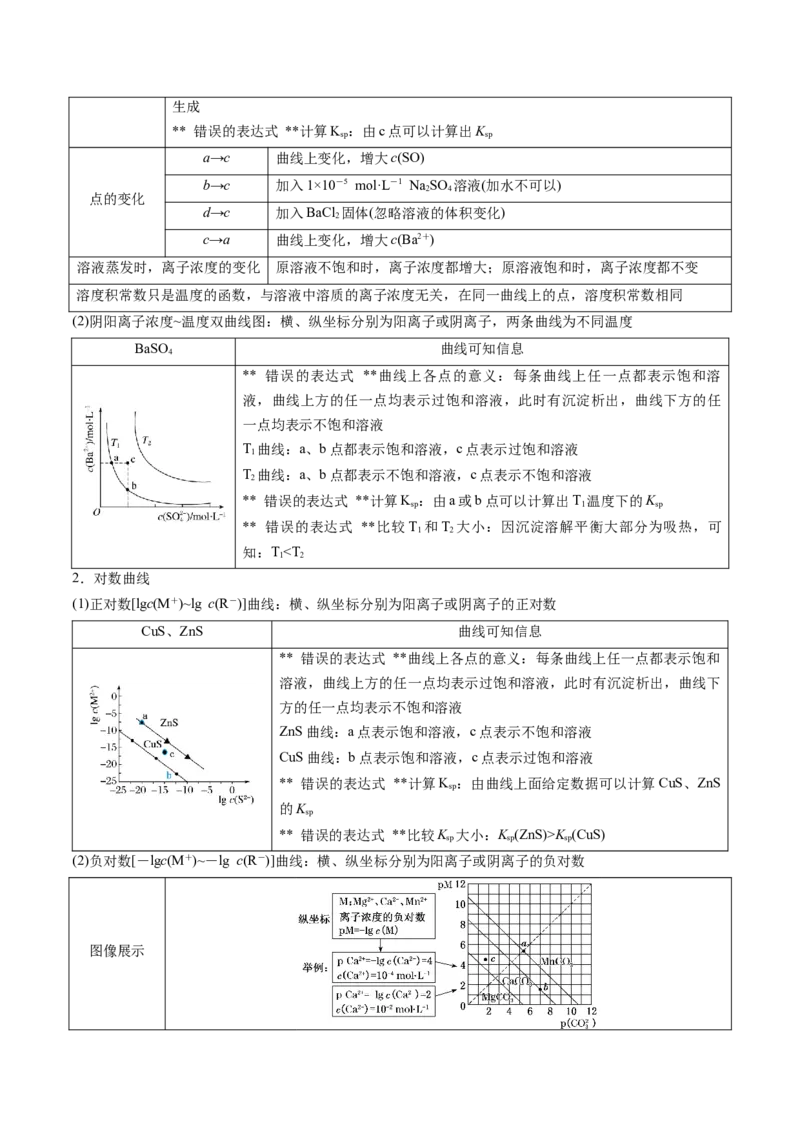 通关10水溶液中的离子平衡（解析版）-备战2024年高考化学抢分秘籍（新高考专用）_05高考化学_2024年新高考资料_5.2024三轮冲刺_备战2024年高考化学抢分秘籍（新高考专用）322209527
