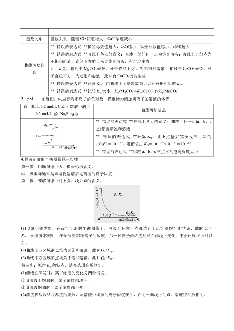 通关10水溶液中的离子平衡（解析版）-备战2024年高考化学抢分秘籍（新高考专用）_05高考化学_2024年新高考资料_5.2024三轮冲刺_备战2024年高考化学抢分秘籍（新高考专用）322209527