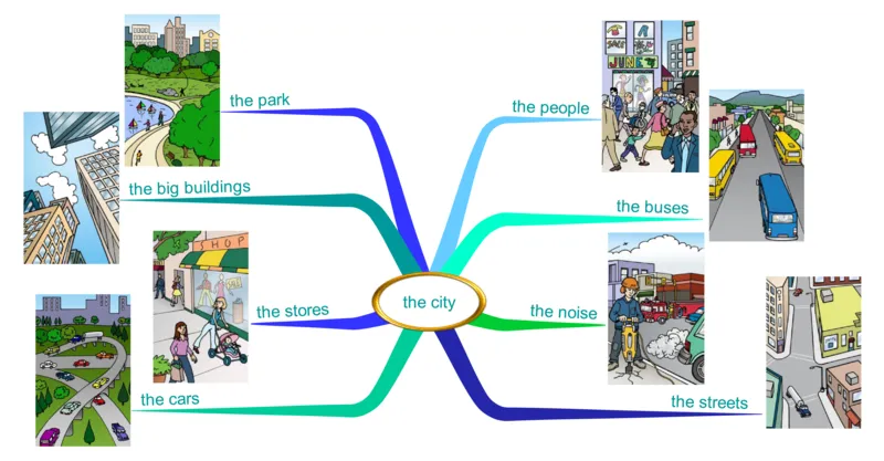 thecity_《小学思维导图》_思维导图语数英第二套_英语_思维导图_思维导图RAZAA
