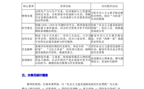 第二单元社会主义建设道路的探索（大单元设计）_新八下历史_00、更新资料3月23日_新版_第三套_第二套_2026春季新版-持续更新中_00.大单元教案+PPT课件+分层作业第2套已更完第13课