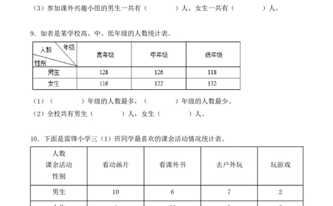 专项训练10：复式统计表（培优专练）（学生版）-（人教版）_26春人教版数学三下_00、更新资料3月18日_单元复习专项-K48_2025版