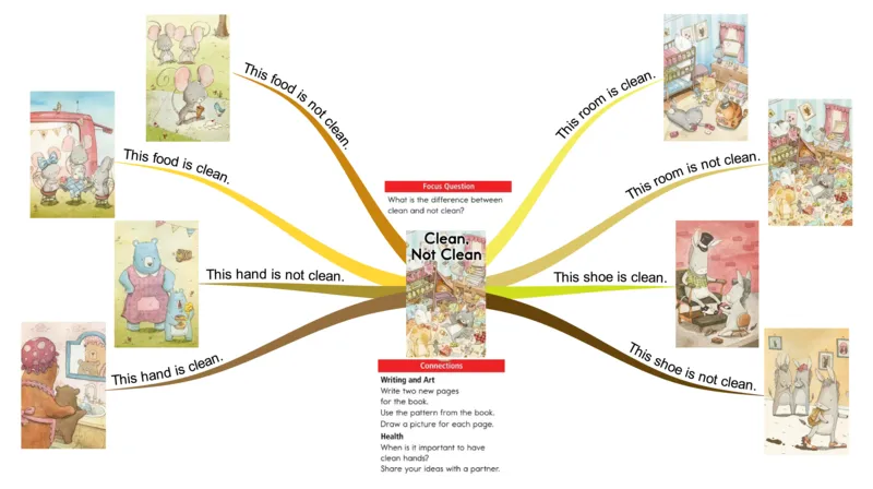 clean,notclean_《小学思维导图》_思维导图语数英第二套_英语_思维导图_思维导图RAZA