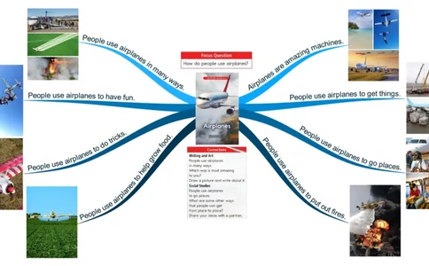 airplanes_《小学思维导图》_思维导图语数英第二套_英语_思维导图_思维导图RAZC