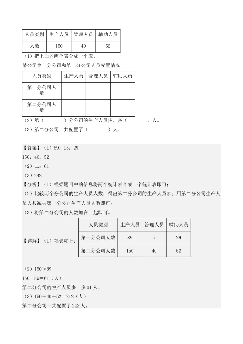 专题03：复式统计表（复习讲义）（教师版）-（人教版）_26春人教版数学三下_19、赠送其它资料_新建文件夹_三年级数学下册（人教版）_期末总复习-K156