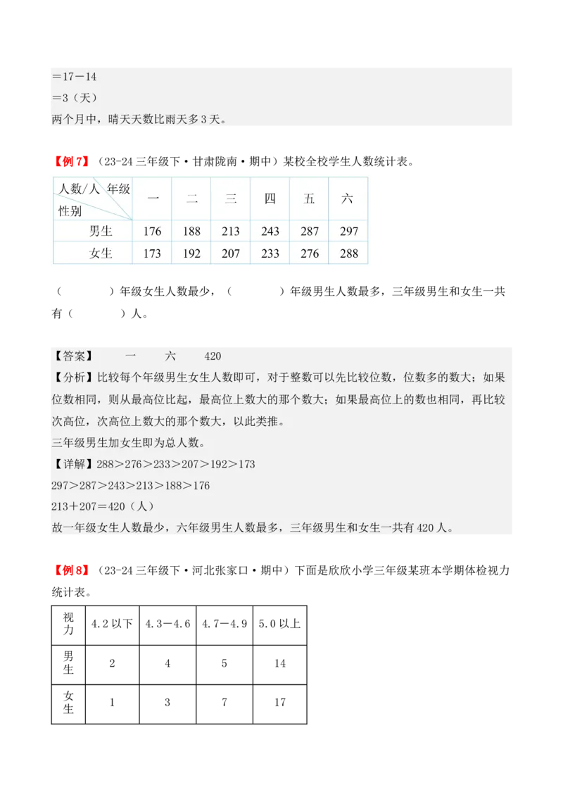 专题03：复式统计表（复习讲义）（教师版）-（人教版）_26春人教版数学三下_19、赠送其它资料_新建文件夹_三年级数学下册（人教版）_期末总复习-K156