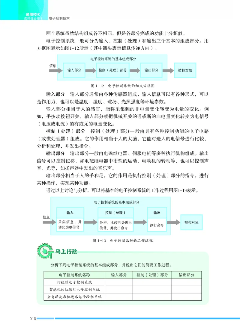 普通高中教科书&middot;通用技术选择性必修1电子控制技术(1)_高中全套电子教材及答案。_01高中电子教材全套_通用技术_苏教版_高中年级_选择性必修1电子控制技术