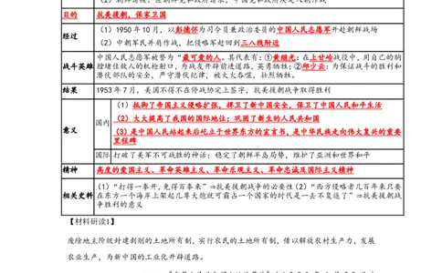 第2课巩固人民民主政权核心背记与分层作业_新八下历史_00、更新资料3月23日_新版_第三套_第二套_2026春季新版-持续更新中_00.大单元教案+PPT课件+分层作业第2套已更完第13课