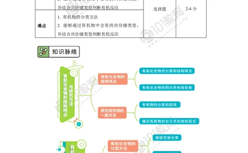 选择性必修3第一章第一节有机化合物的结构特点_新人教版高二化学选修一、二、三_新人教版高中化学选择性必修第三册_高二化学（选择性必修第三册）学案练习