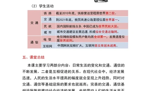 第19课社会生活的变迁_新八下历史_19、赠送其它资料_旧版_00核心素养课件+教案8下历史（24版）_8下历史核心素养教案_6、第六单元科技文化与社会生活