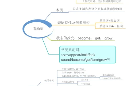 23张小学英语思维导图(1)_《小学思维导图》_思维导图语数英第二套_英语_小学英语思维导图