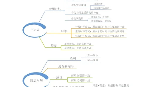 23张小学英语思维导图(1)_《小学思维导图》_思维导图语数英第二套_英语_小学英语思维导图