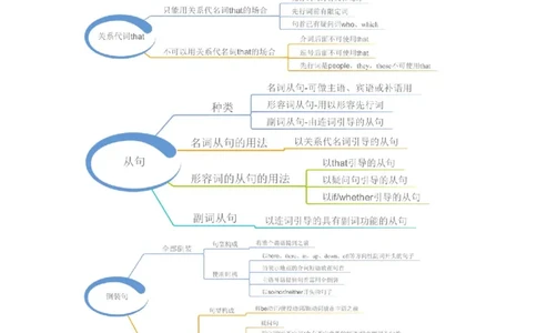 23张小学英语思维导图(1)_《小学思维导图》_思维导图语数英第二套_英语_小学英语思维导图