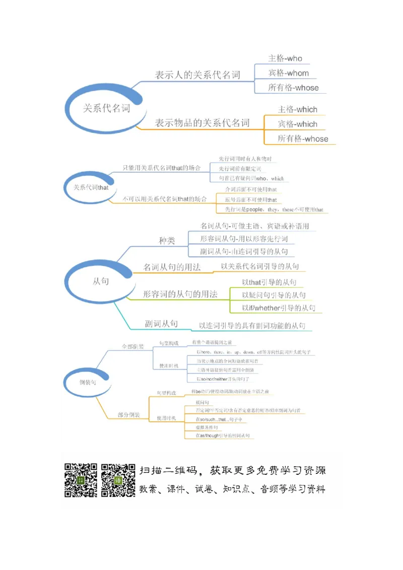 23张小学英语思维导图(1)_《小学思维导图》_思维导图语数英第二套_英语_小学英语思维导图