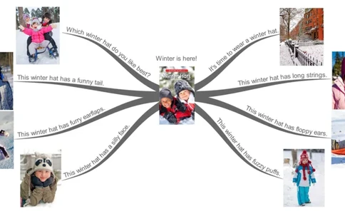 winterishere_《小学思维导图》_思维导图语数英第二套_英语_思维导图_思维导图RAZC