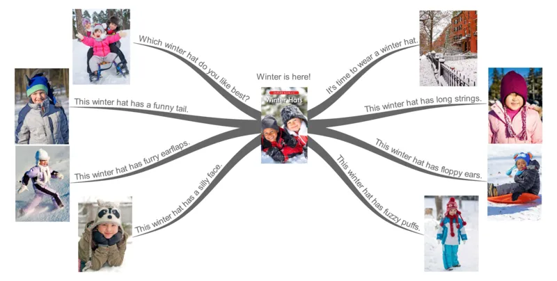 winterishere_《小学思维导图》_思维导图语数英第二套_英语_思维导图_思维导图RAZC