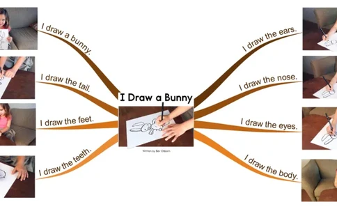 Idrawabunny_《小学思维导图》_思维导图语数英第二套_英语_思维导图_思维导图RAZA