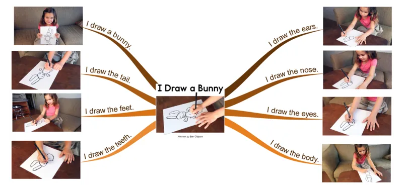 Idrawabunny_《小学思维导图》_思维导图语数英第二套_英语_思维导图_思维导图RAZA