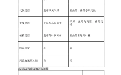 人教版初中地理八年级下册知识点总结_24秋《初中各科知识点梳理》_初中地理《知识梳理》7-8年级上下册_人教版初中地理7-8年级上下册知识梳理