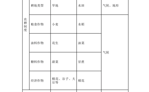 人教版初中地理八年级下册知识点总结_24秋《初中各科知识点梳理》_初中地理《知识梳理》7-8年级上下册_人教版初中地理7-8年级上下册知识梳理