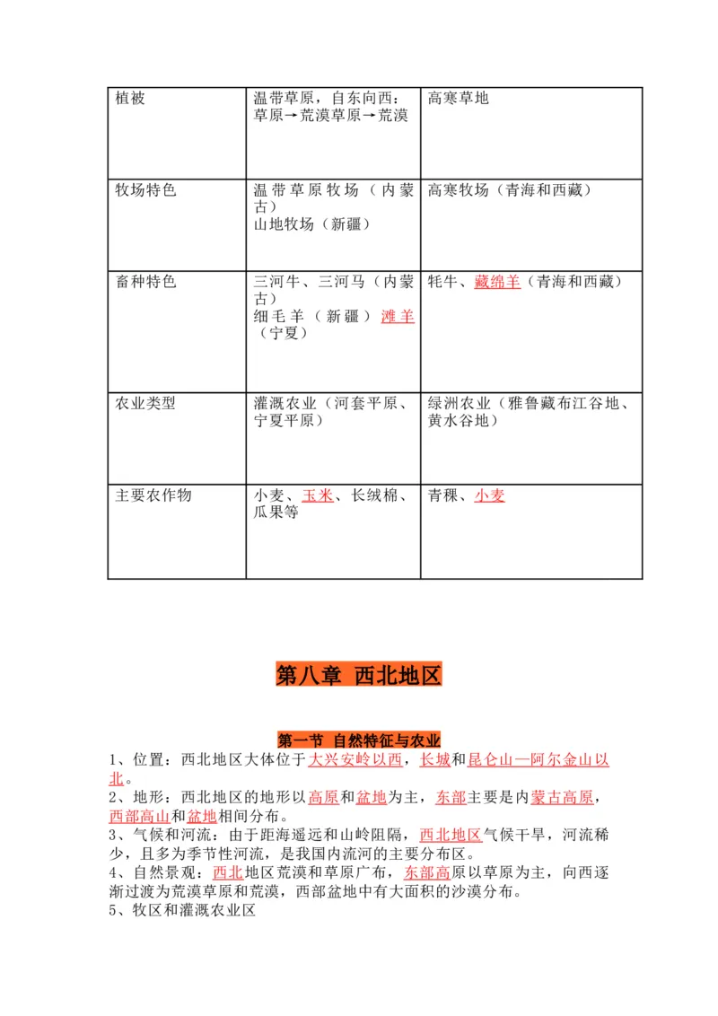 人教版初中地理八年级下册知识点总结_24秋《初中各科知识点梳理》_初中地理《知识梳理》7-8年级上下册_人教版初中地理7-8年级上下册知识梳理