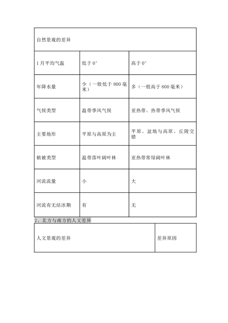 人教版初中地理八年级下册知识点总结_24秋《初中各科知识点梳理》_初中地理《知识梳理》7-8年级上下册_人教版初中地理7-8年级上下册知识梳理