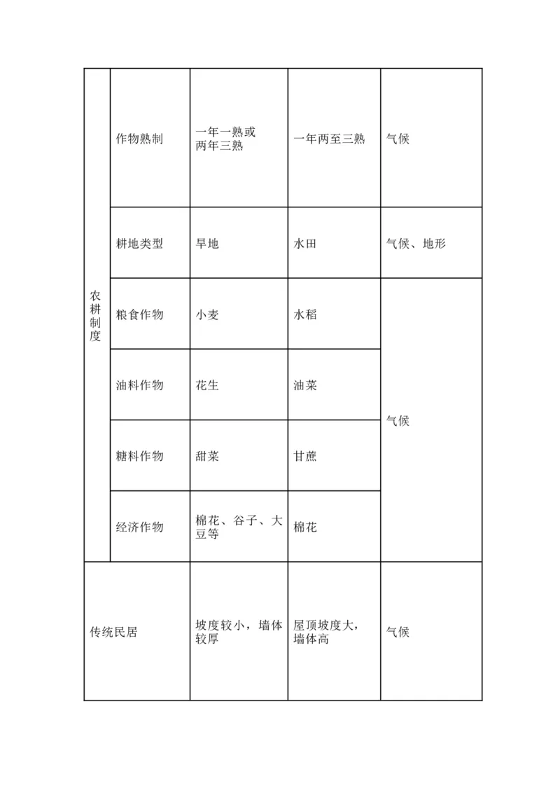 人教版初中地理八年级下册知识点总结_24秋《初中各科知识点梳理》_初中地理《知识梳理》7-8年级上下册_人教版初中地理7-8年级上下册知识梳理
