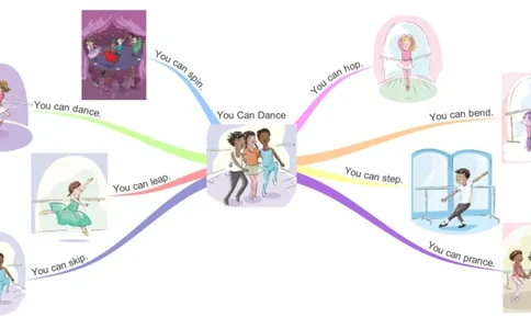 youcandance_《小学思维导图》_思维导图语数英第二套_英语_思维导图_思维导图RAZA