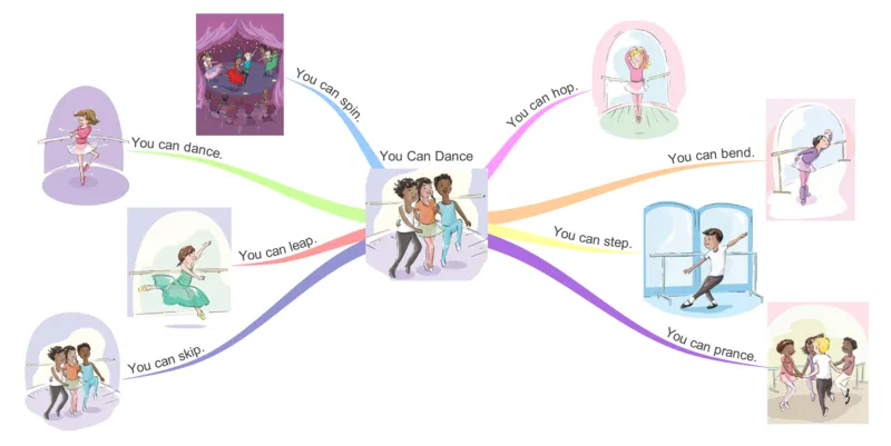 youcandance_《小学思维导图》_思维导图语数英第二套_英语_思维导图_思维导图RAZA