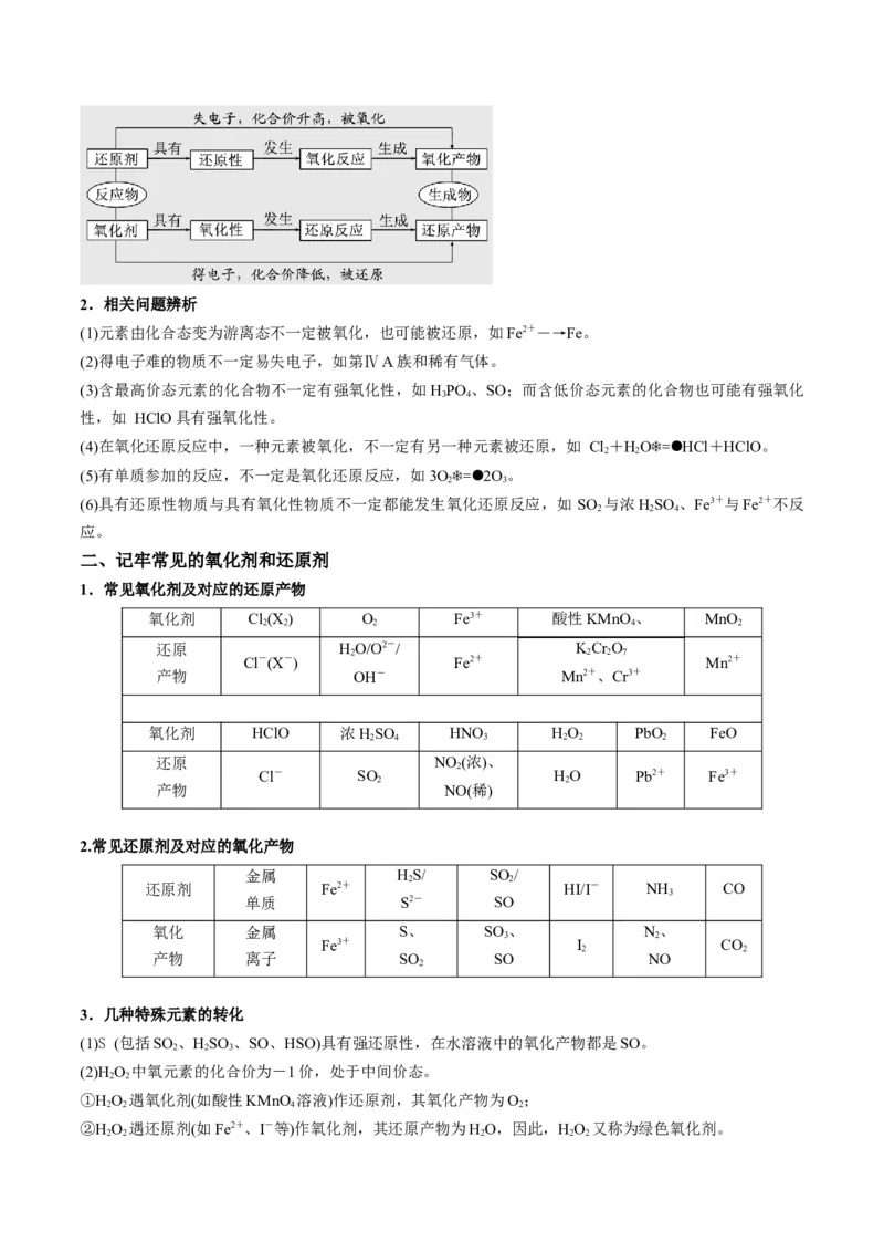 解密04氧化还原反应（讲义）-高频考点解密2022年高考化学二轮复习讲义+分层训练（全国通用）（原卷版）_05高考化学_通用版（老高考）复习资料_2023年复习资料_二轮复习