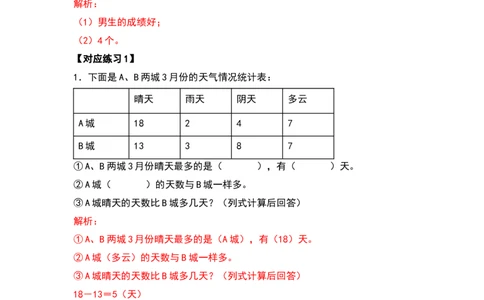 典型例题系列三年级数学下册典型例题系列之第三单元复式统计表（解析版）人教版_26春人教版数学三下_19、赠送其它资料_新建文件夹_三年级数学下册（人教版）_专项练习
