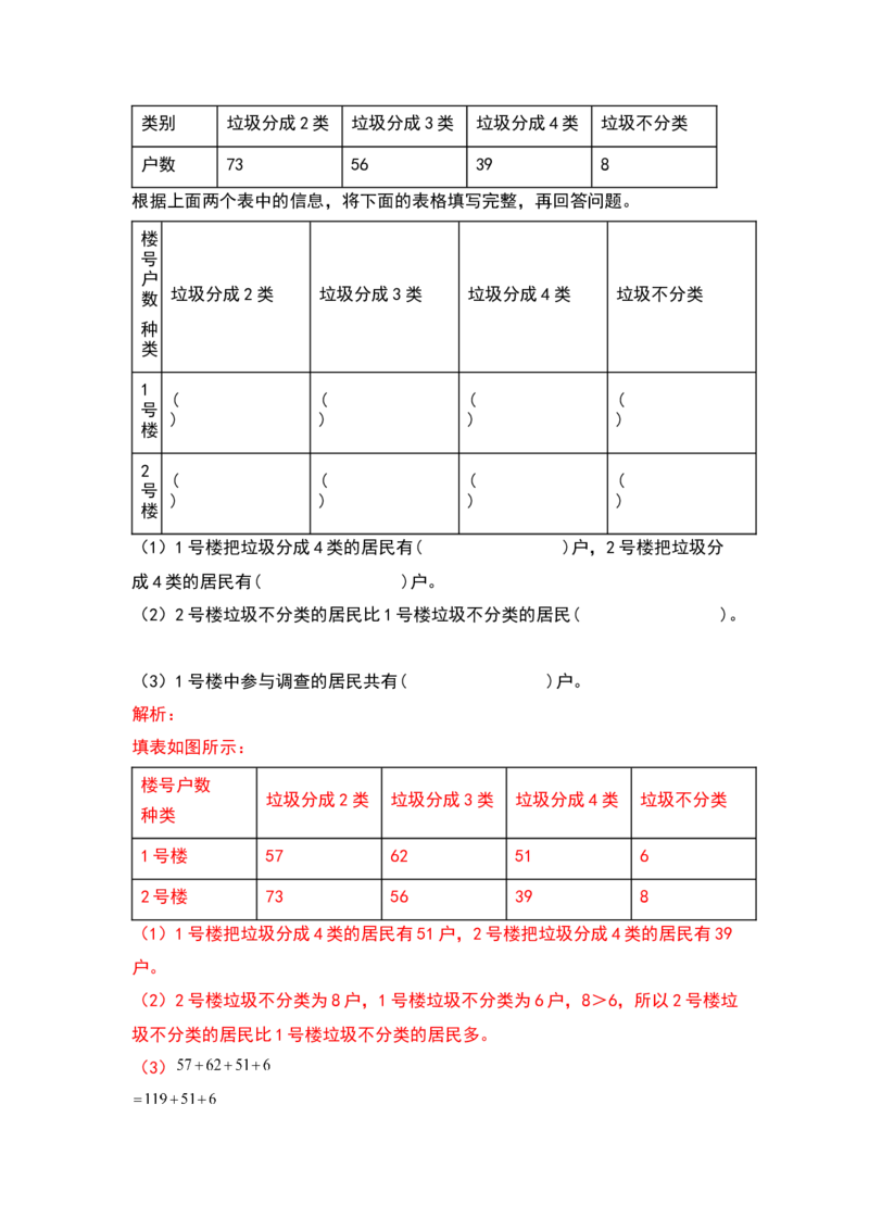 典型例题系列三年级数学下册典型例题系列之第三单元复式统计表（解析版）人教版_26春人教版数学三下_19、赠送其它资料_新建文件夹_三年级数学下册（人教版）_专项练习