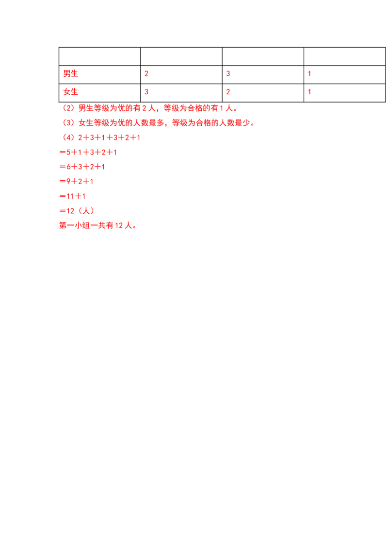 典型例题系列三年级数学下册典型例题系列之第三单元复式统计表（解析版）人教版_26春人教版数学三下_19、赠送其它资料_新建文件夹_三年级数学下册（人教版）_专项练习